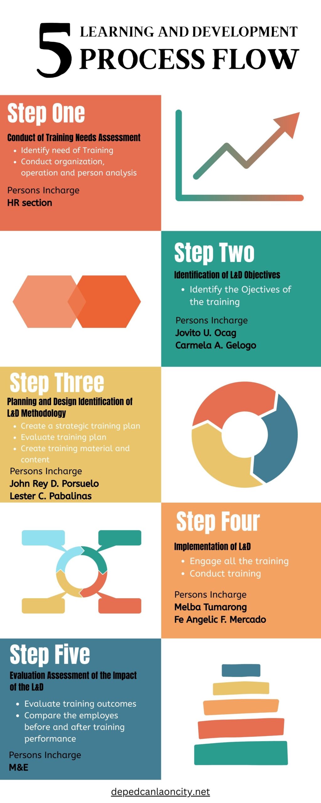 Learning and Development | Deped Canlaon City
